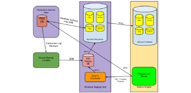 Exchange Backup Support