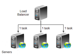 Dedicated Load Balancing