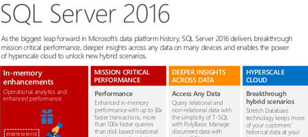 SQL Server