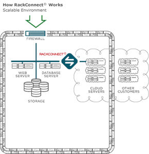 Global Manage IT Infrastructure