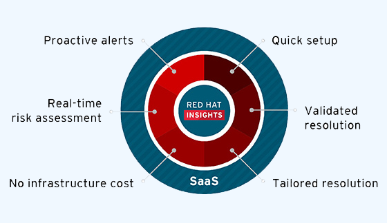 Infrastructure Management