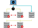 Flexible Hosting And Configuration