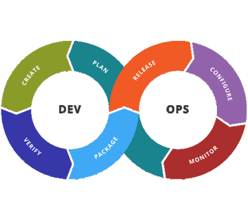 Continuous Integration And Delivery