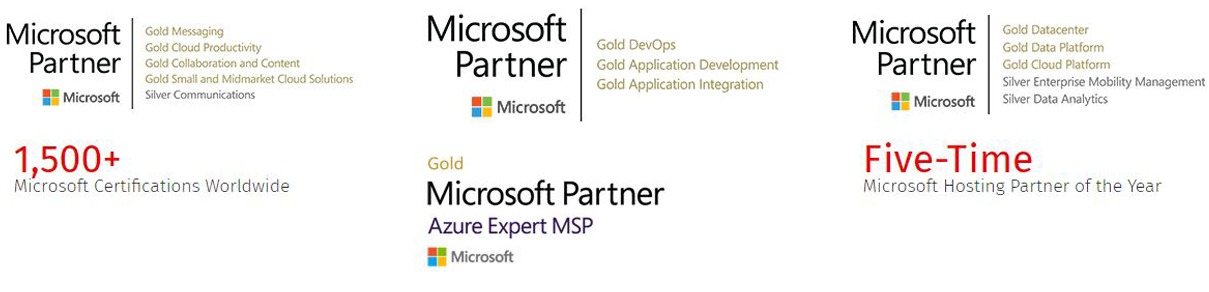 Deep Expertise In Microsoft Cloud Technology