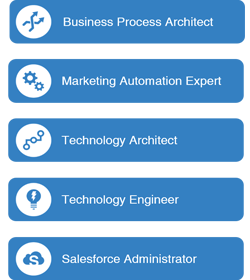 Technology Engineering Team
