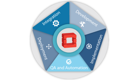 No One Knows OpenStack Better